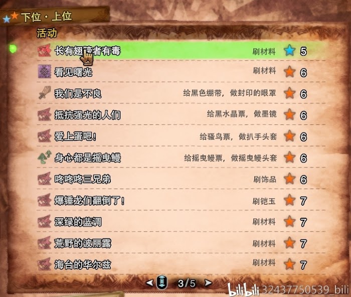 魔物獵人 世界 Iceborne 熱情之宴各活動獎勵整理