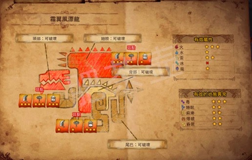魔物獵人 世界 Iceborne 輕弩開荒配裝與怪物打法