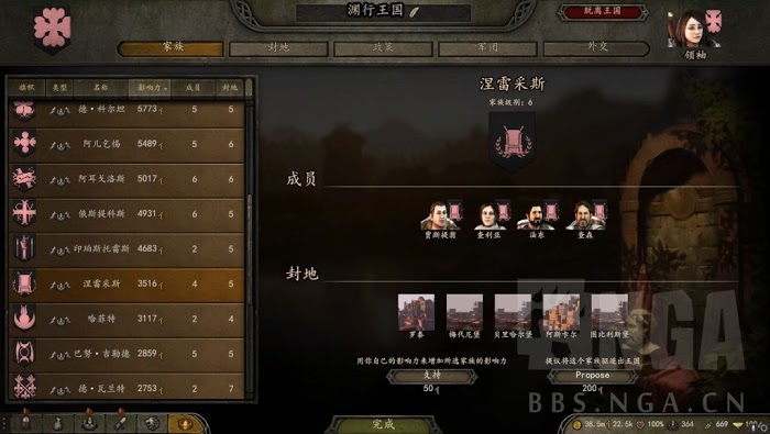 騎馬與砍殺 2 自立賺錢與招人心得