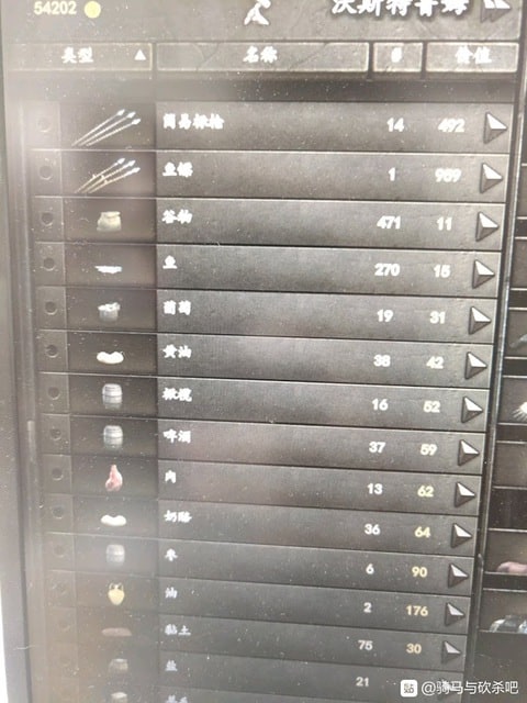 騎馬與砍殺 2 城鎮守軍糧食不足解決方案