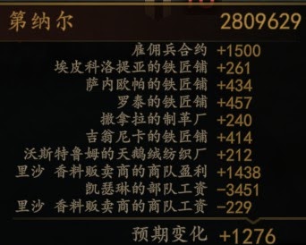 騎馬與砍殺 2 雇傭兵工資收益測試