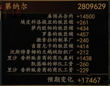 騎馬與砍殺 2 雇傭兵工資收益測試