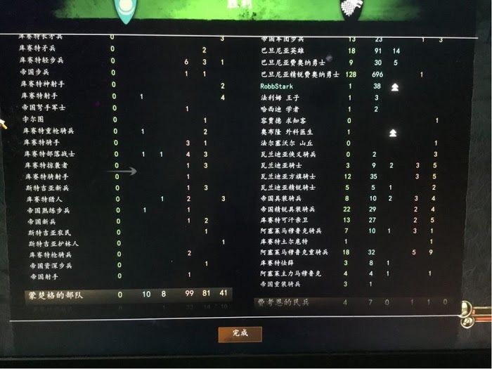 騎馬與砍殺 2 費奧納勇士以少勝多打法詳解