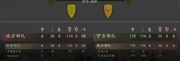 騎馬與砍殺 2 各國步兵反騎兵能力測試