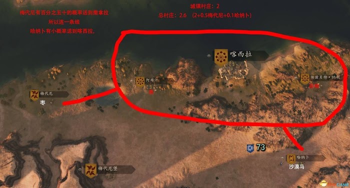 騎馬與砍殺 2 艾塞萊、庫塞特城鎮經濟帶圖解