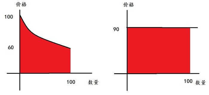 騎馬與砍殺 2 商路推薦與經商建議