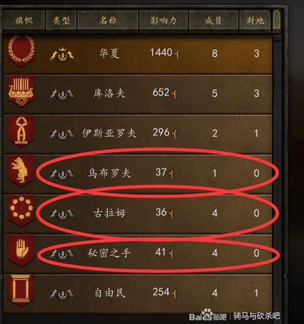 騎馬與砍殺 2 阻止將領叛逃方法