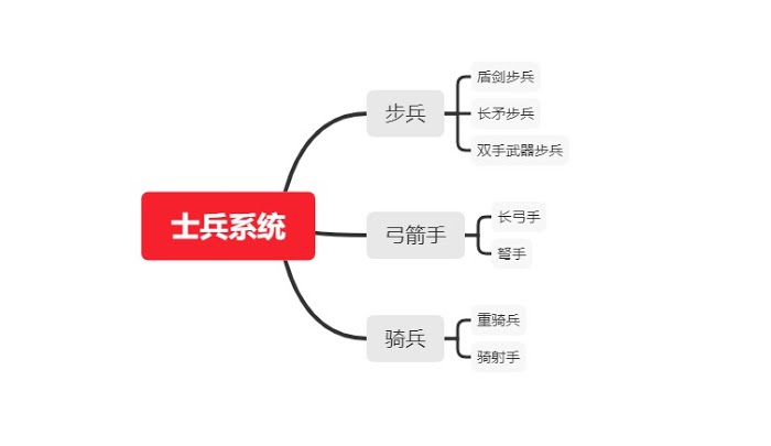 騎馬與砍殺 2 全方位上手圖文方法