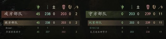 騎馬與砍殺 2 步兵陣型對騎兵殺傷測試