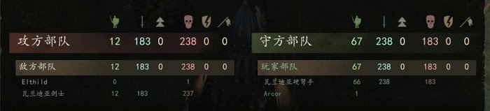 騎馬與砍殺 2 步兵陣型對騎兵殺傷測試