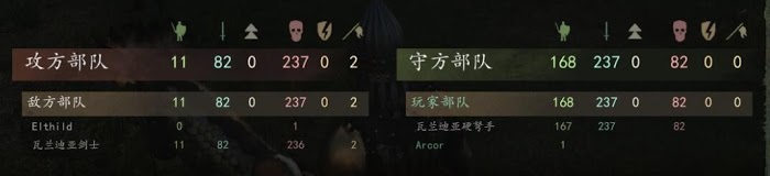 騎馬與砍殺 2 步兵陣型對騎兵殺傷測試