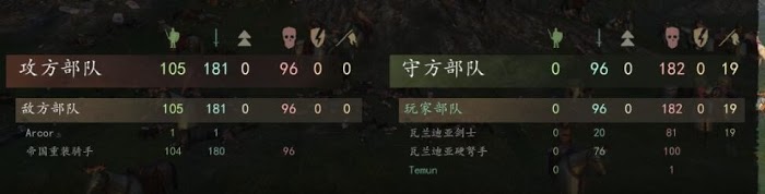騎馬與砍殺 2 步兵陣型對騎兵殺傷測試