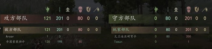 騎馬與砍殺 2 步兵陣型對騎兵殺傷測試