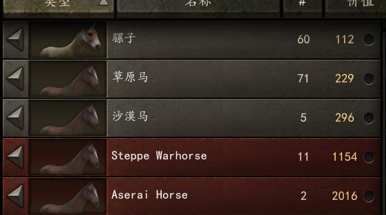 騎馬與砍殺 2 販賣馬匹賺錢方法