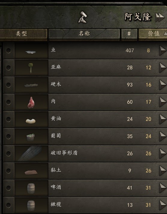 騎馬與砍殺 2 城鎮地區糧食產出分析