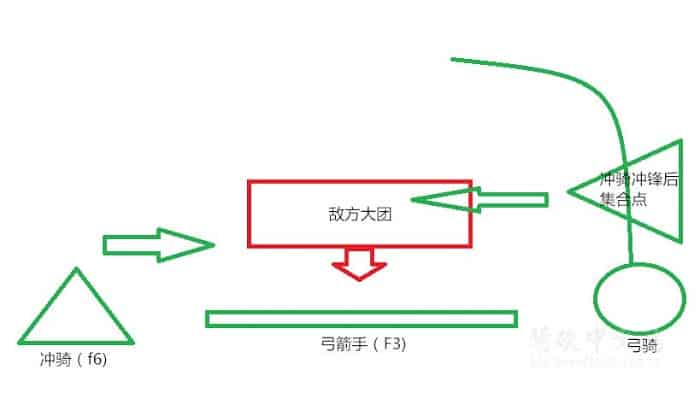 騎馬與砍殺 2 野戰騎兵陣容戰鬥與維護技巧