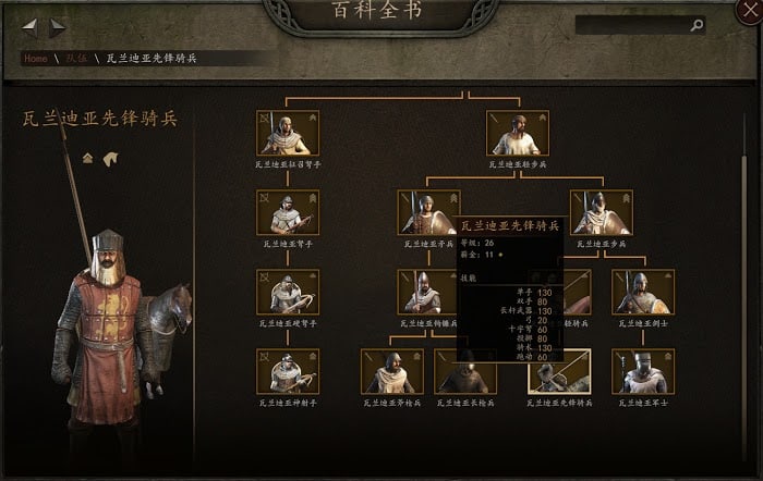 騎馬與砍殺 2 部隊構築概念