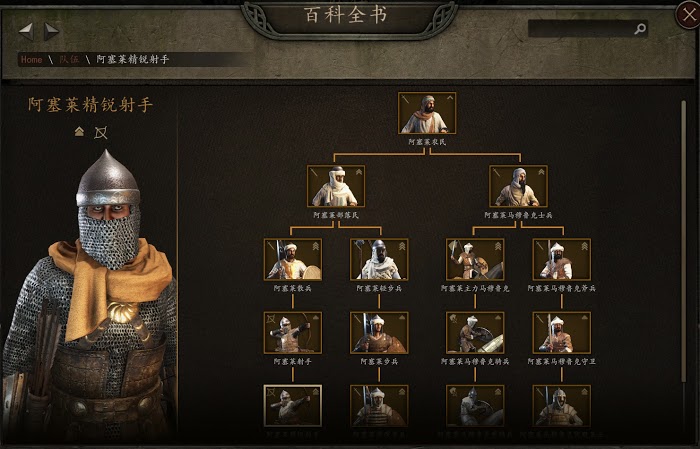 騎馬與砍殺 2 部隊構築概念