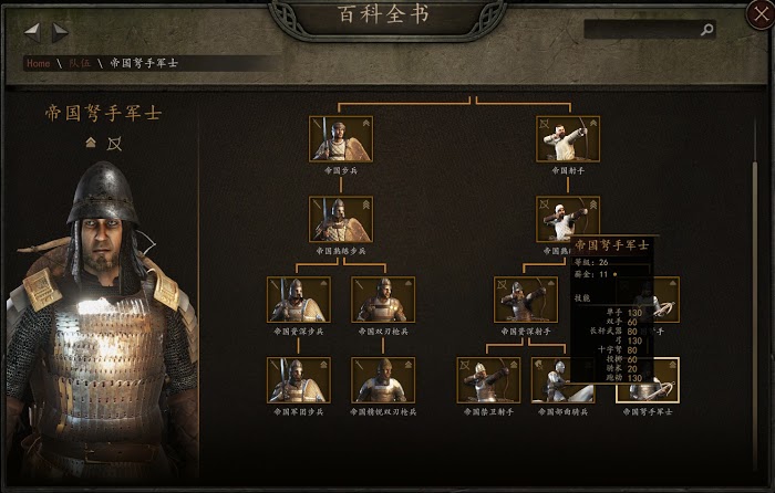 騎馬與砍殺 2 部隊構築概念