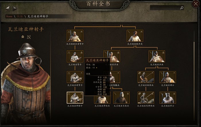 騎馬與砍殺 2 部隊構築概念