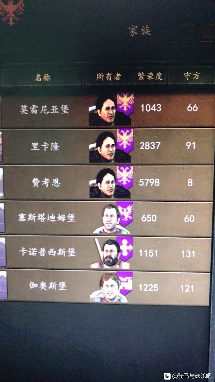 騎馬與砍殺 2 中期擴張領土方法
