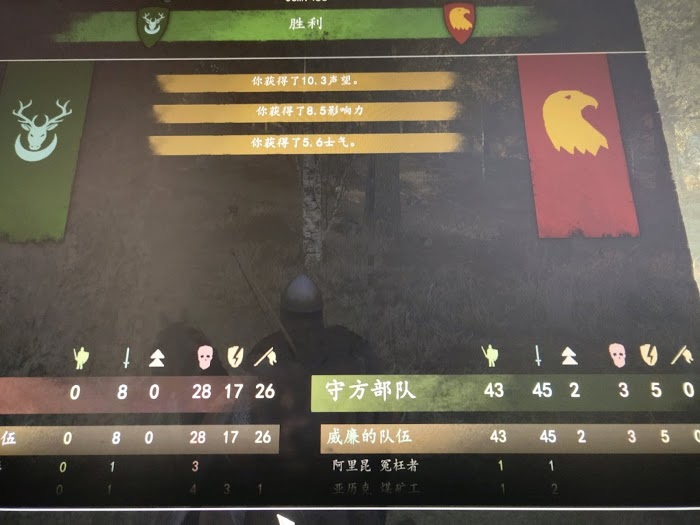 騎馬與砍殺 2 新手開局概念