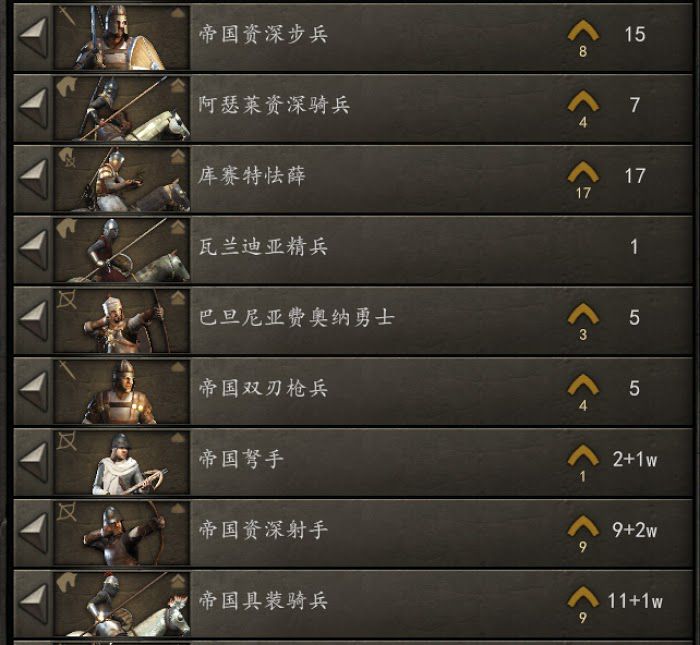 騎馬與砍殺 2 中期練兵心得