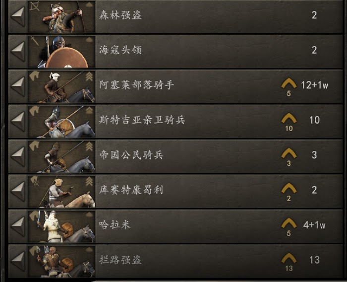 騎馬與砍殺 2 中期練兵心得
