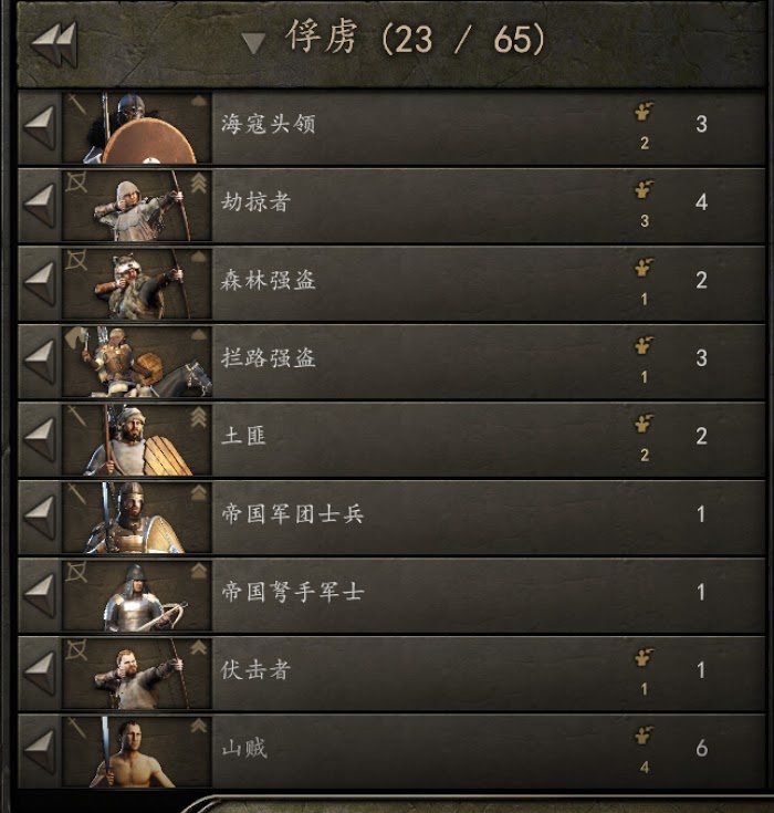 騎馬與砍殺 2 中期練兵心得