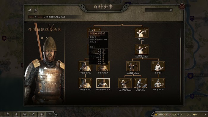 騎馬與砍殺 2 六國兵種樹分享