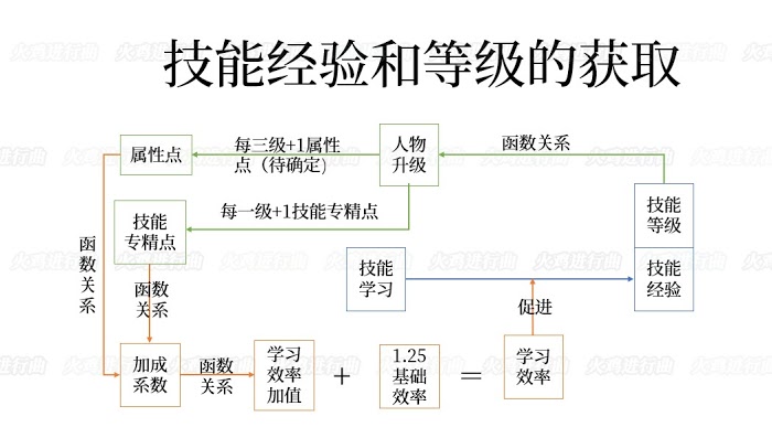 騎馬與砍殺 2 全系統與機制解析