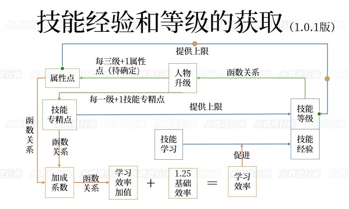 騎馬與砍殺 2 全系統與機制解析
