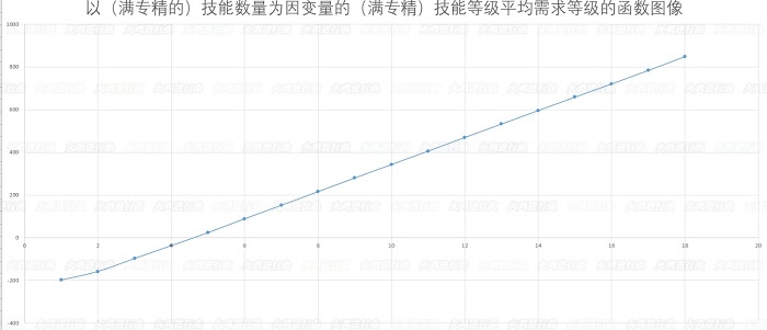 騎馬與砍殺 2 全系統與機制解析