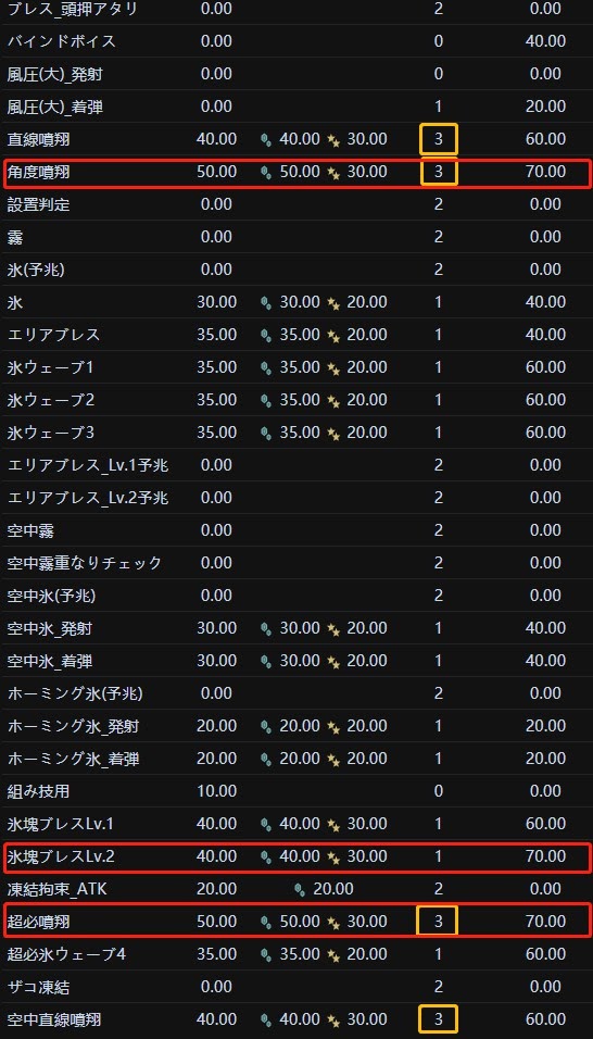 魔物獵人 世界 Iceborne 盾斧流派、基礎操作與充能概念解析