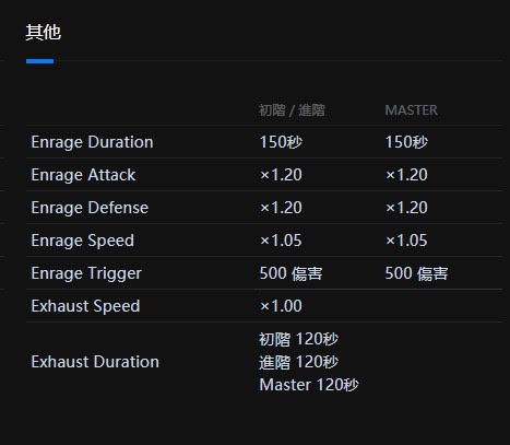 魔物獵人 世界 Iceborne 煌黑龍與冥赤龍防具防禦性能對比