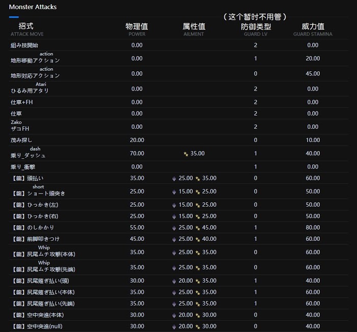 魔物獵人 世界 Iceborne 煌黑龍與冥赤龍防具防禦性能對比