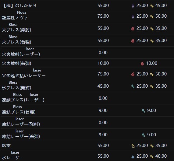 魔物獵人 世界 Iceborne 煌黑龍與冥赤龍防具防禦性能對比