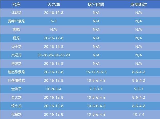 魔物獵人 世界 Iceborne 控制類道具與效果介紹