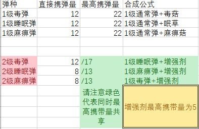 魔物獵人 世界 Iceborne 控制類道具與效果介紹