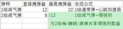 魔物獵人 世界 Iceborne 控制類道具與效果介紹