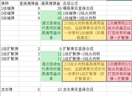 魔物獵人 世界 Iceborne 控制類道具與效果介紹