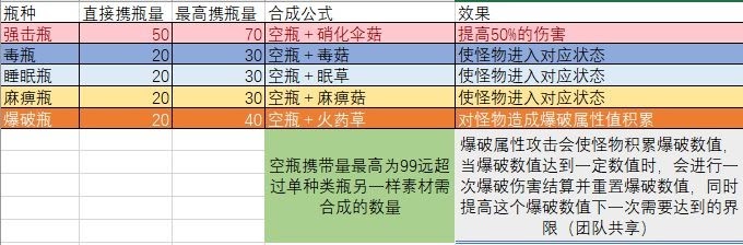 魔物獵人 世界 Iceborne 控制類道具與效果介紹
