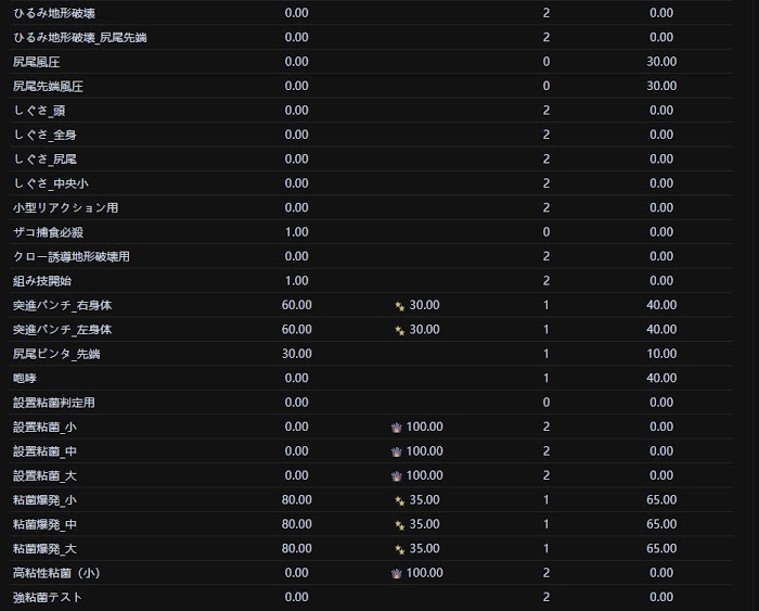 魔物獵人 世界 Iceborne 長槍防禦機制與性能選擇解讀