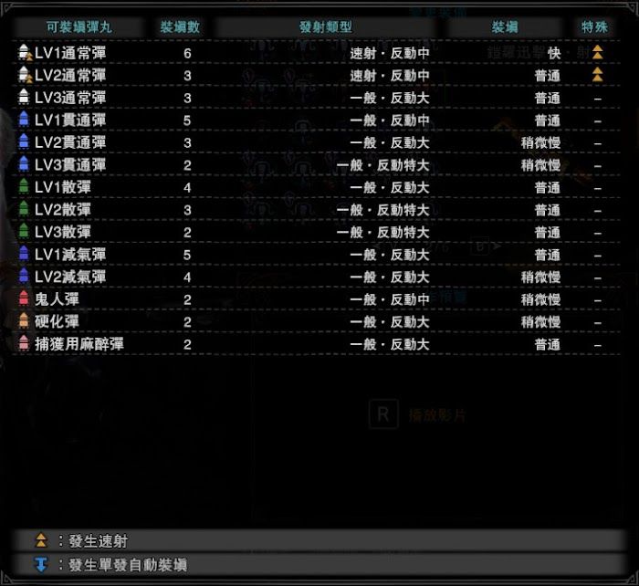 魔物獵人 世界 Iceborne 輕弩彈藥、零件與技能講解