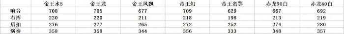 魔物獵人 世界 Iceborne M位帝王笛與赤龍屬性笛對比