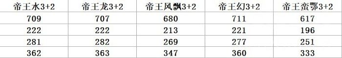 魔物獵人 世界 Iceborne M位帝王笛與赤龍屬性笛對比