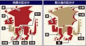 魔物獵人 世界 Iceborne 怪物硬直與部位破壞條件分析