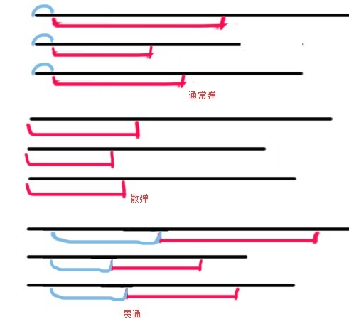 魔物獵人 世界 Iceborne 弩心眼效果與彈丸重化、彈速強化插件測試
