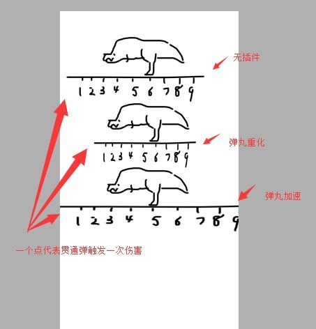 魔物獵人 世界 Iceborne 弩心眼效果與彈丸重化、彈速強化插件測試