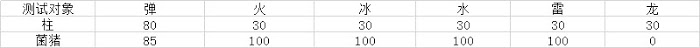 魔物獵人 世界 Iceborne 赤龍套屬性彈屬性上限探究